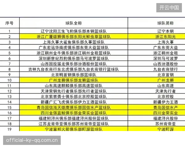 球队新赞助协议带来高科技训练支持
